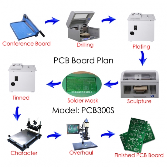 PCB 300V PCB board making plan PCB engraving machine