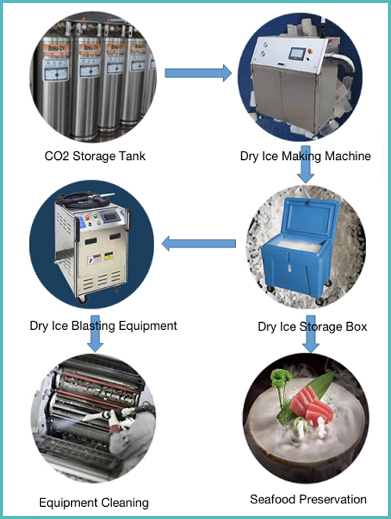 CO2 Storage Tank