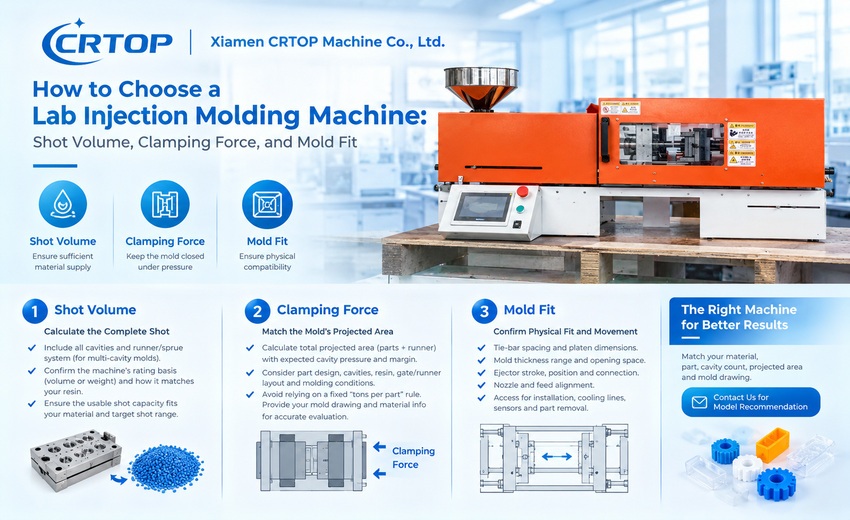 How to Choose a Lab Injection Molding Machine: Shot Volume, Clamping Force, and Mold Fit