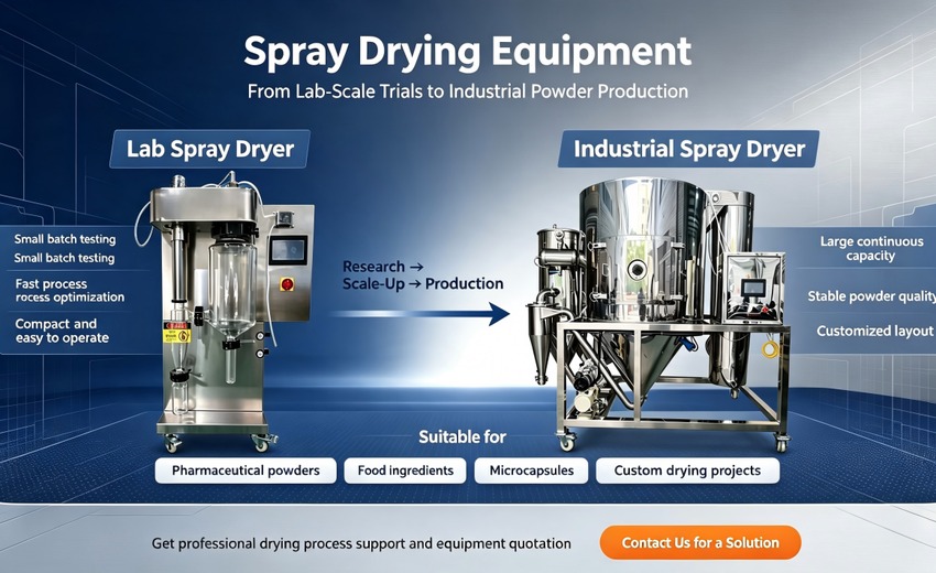 Better Process Control Helps Researchers Improve Spray Drying Results